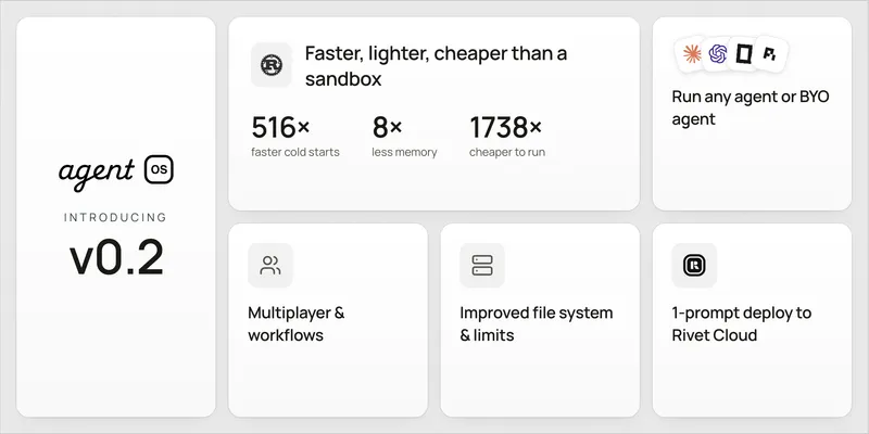 Introducing agentOS v0.2
