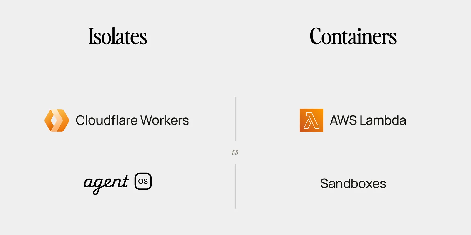 Sandboxes vs WebAssembly → Lambda vs Workers, Round Two