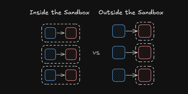 Run Your Harness Outside the Sandbox: Why and How