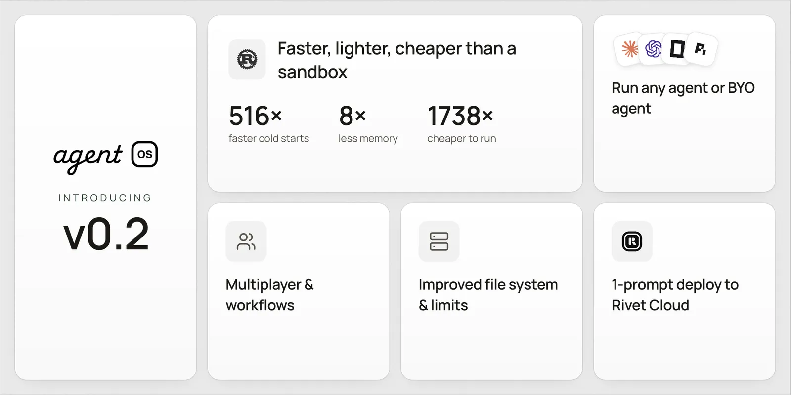 Introducing agentOS v0.2