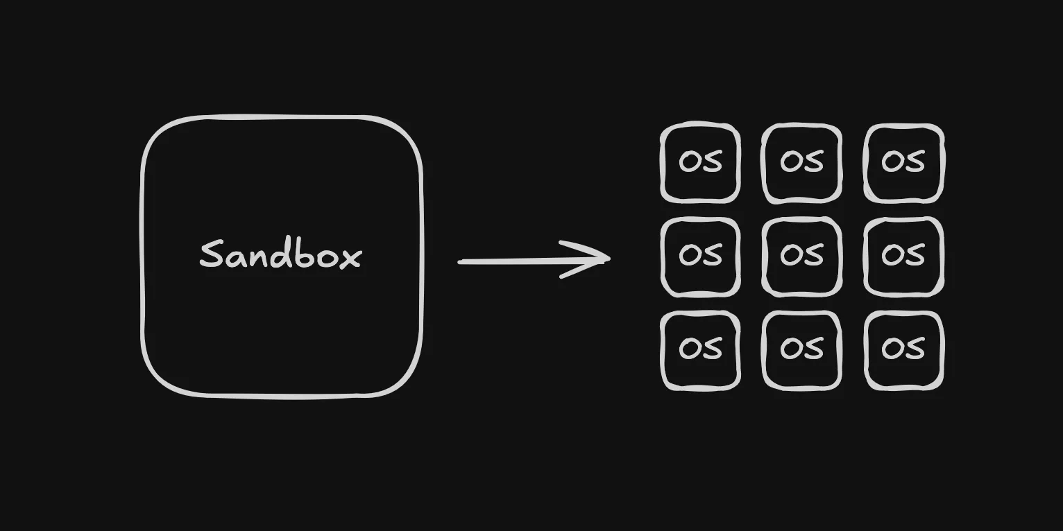 You Probably Don't Need an Expensive Sandbox for Coding Agents